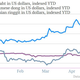 thai baht malaysian ringgit and vietnamese dong to USD may 2013